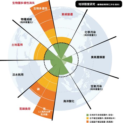 地球限度|地球限度理论